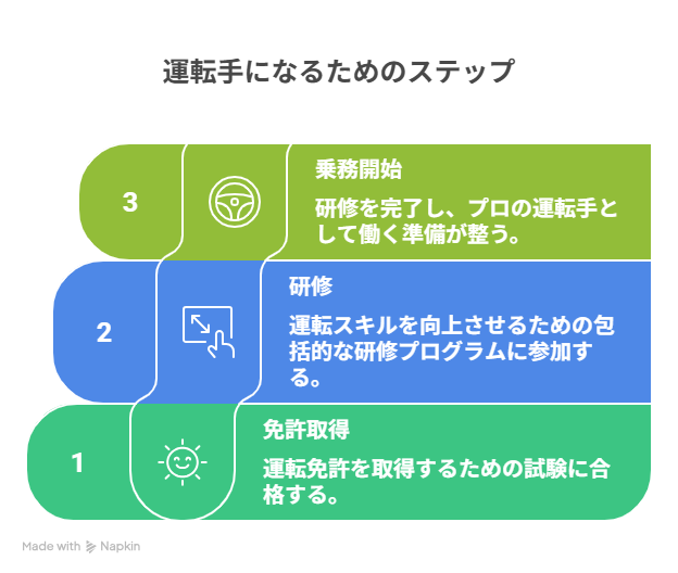 会社負担で取得できるサポート制度
