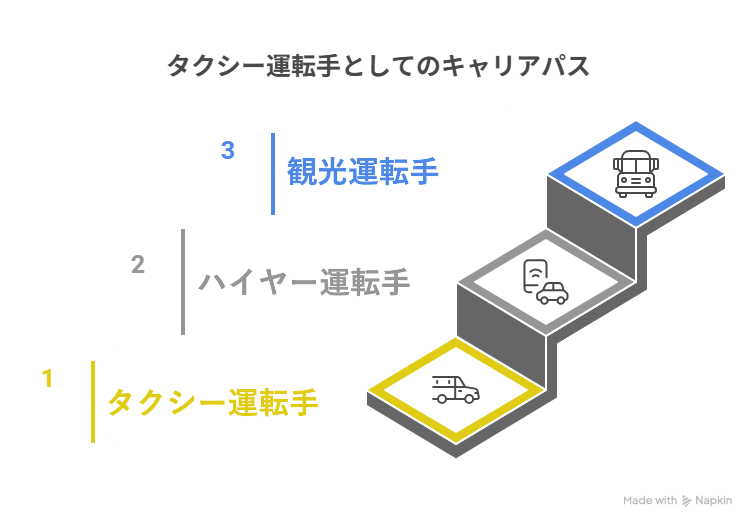 ハイヤー・観光運転手へのステップアップ
